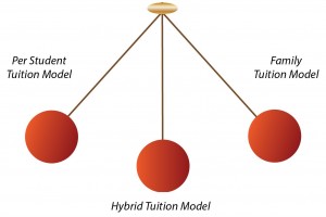Tuition Pendulum